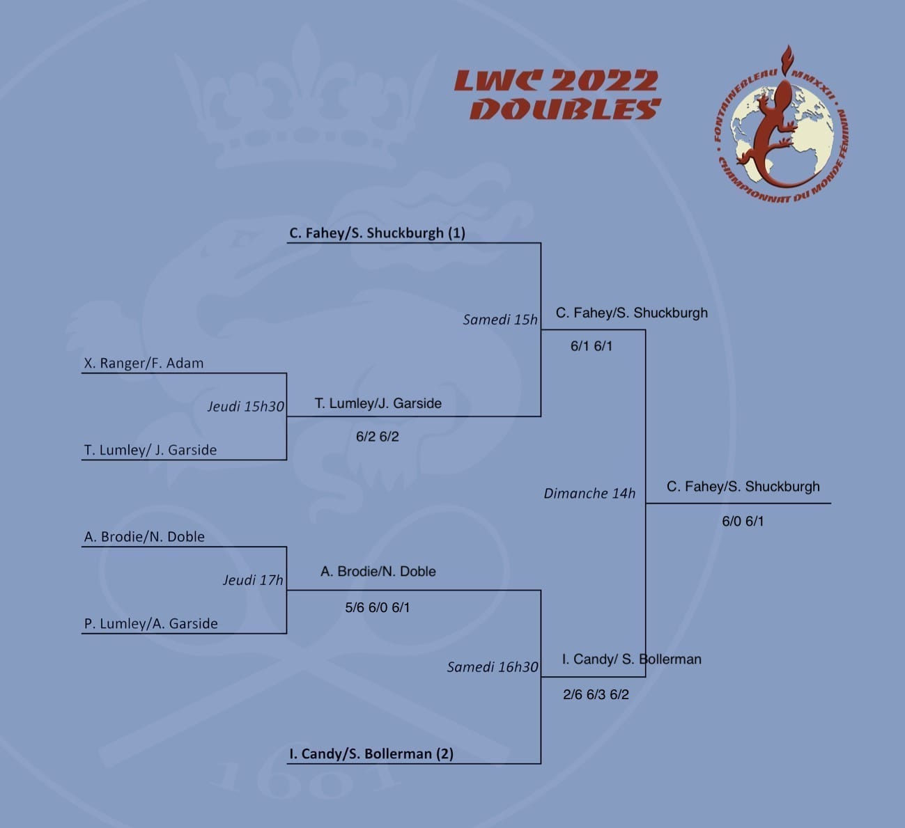 LWC 2022 Doubles Draw