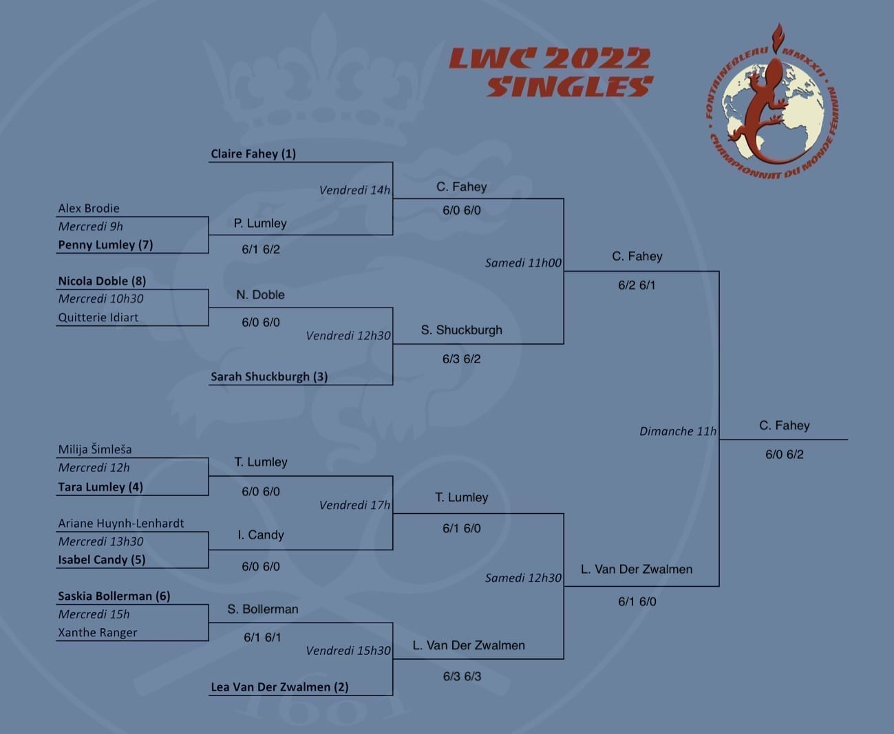 LWC 2022 Singles Draw